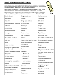 Medical expense deductions