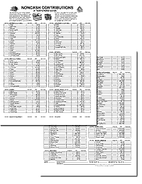 Noncash Contributions